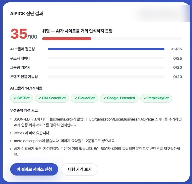 최적화 전 진단 점수 35점 위험